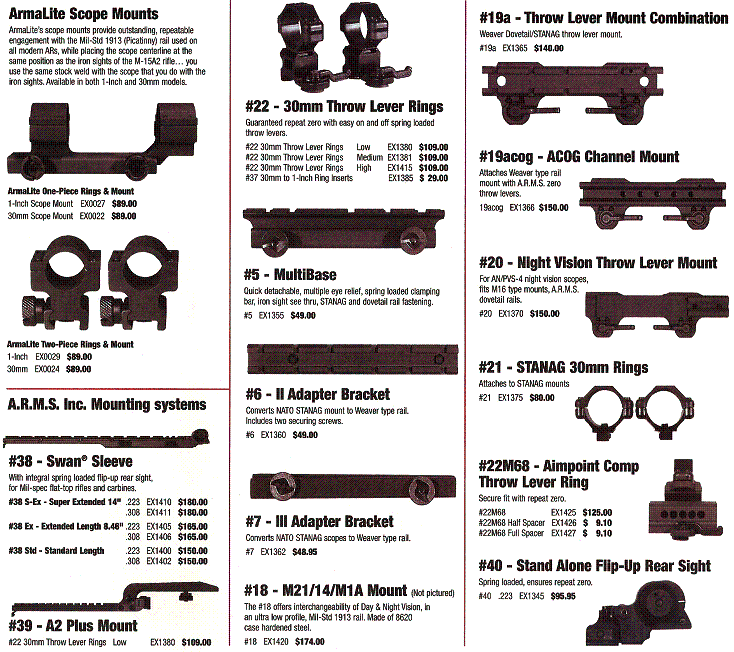 Armalite Accessories for AR 10